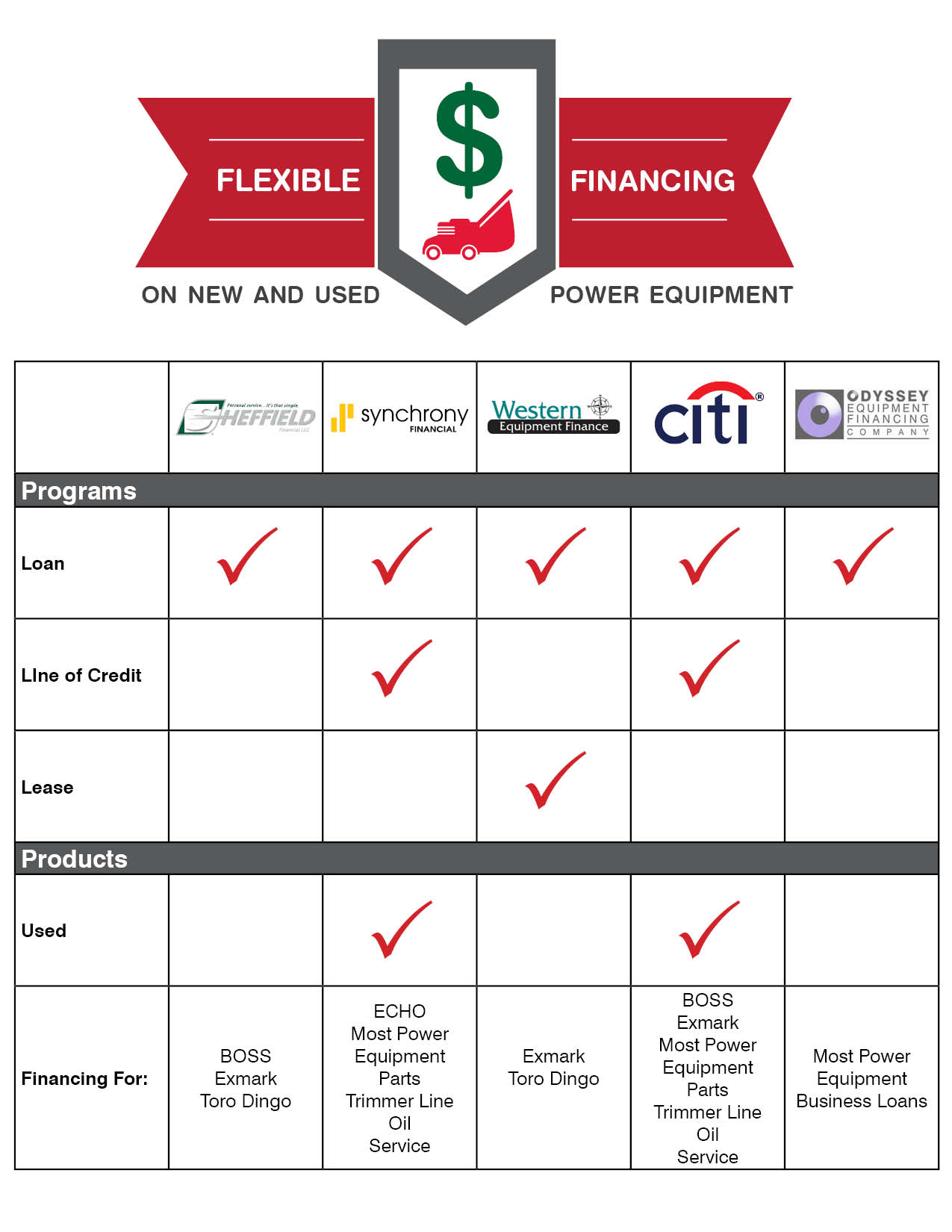 Financing Chart