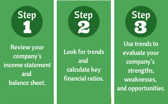 2 Financial Statements That Can Predict Your Business’s Future