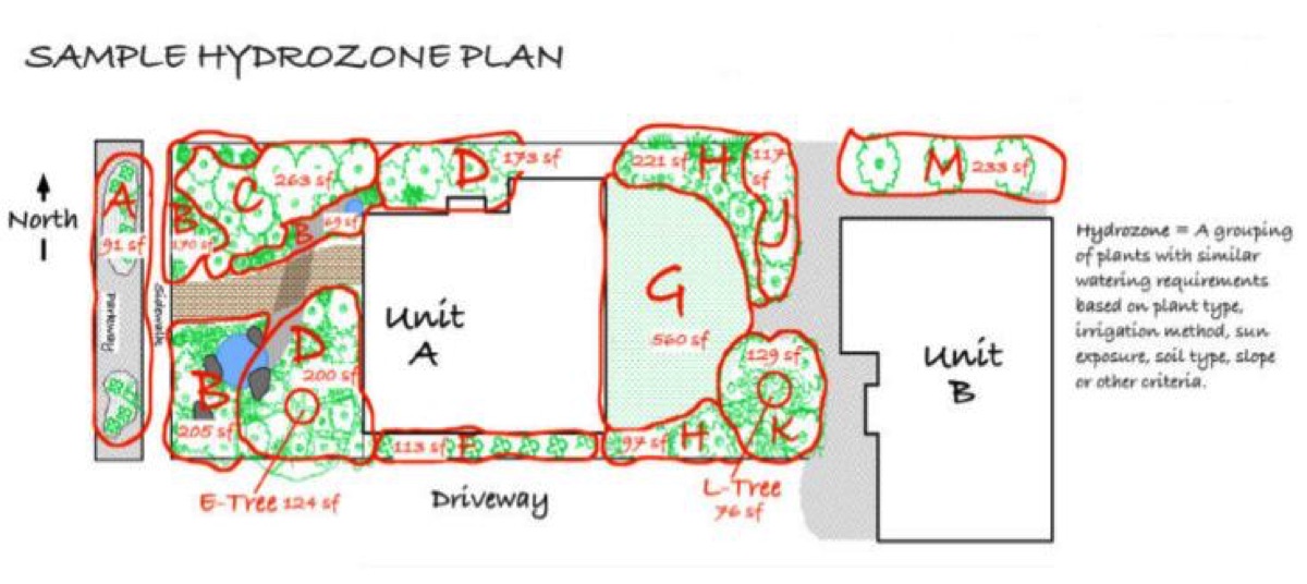 How To Hydrozone An Irrigation System That's Already Installed